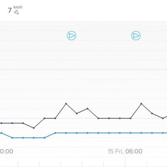 netatmo - Weather Station Wind Gauge netatmo - Weather Station Wind Gauge