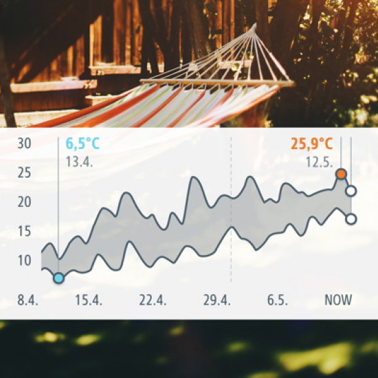 eve - Eve Weather eve - Eve Weather