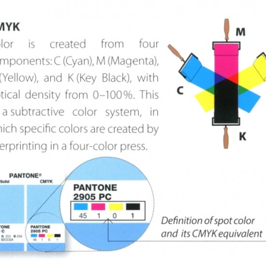 Pantone - COLOR BRIDGE Coated